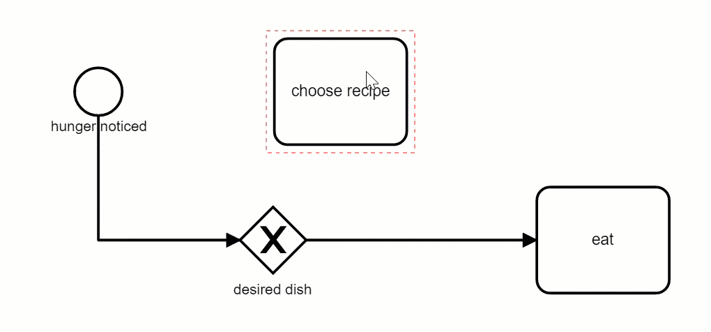 Label Editing and Drop On Flow shipped | Blog | bpmn.io