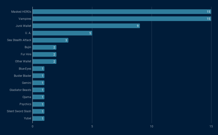 fullgraph