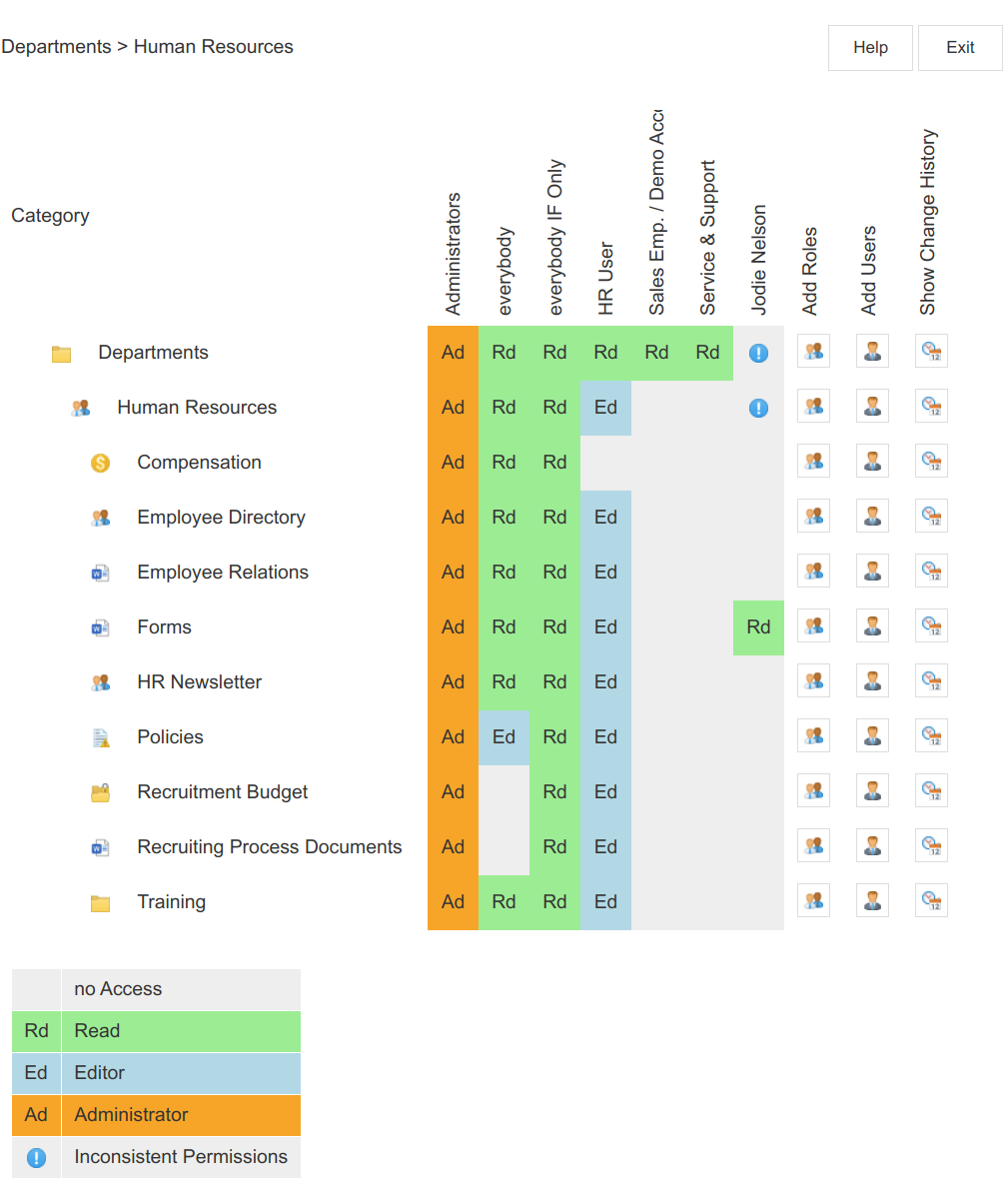 Graphical Permissions Manager