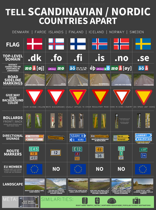 nordic countries cheatsheet