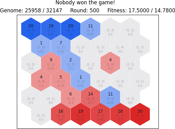 Figure 3.1 An example game state representation with matplotlib.