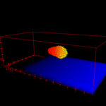 MembraneProperties: Cell Polarization and Chemotaxis