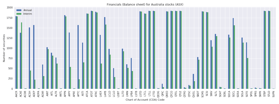 Australia Reuters financials balance sheet