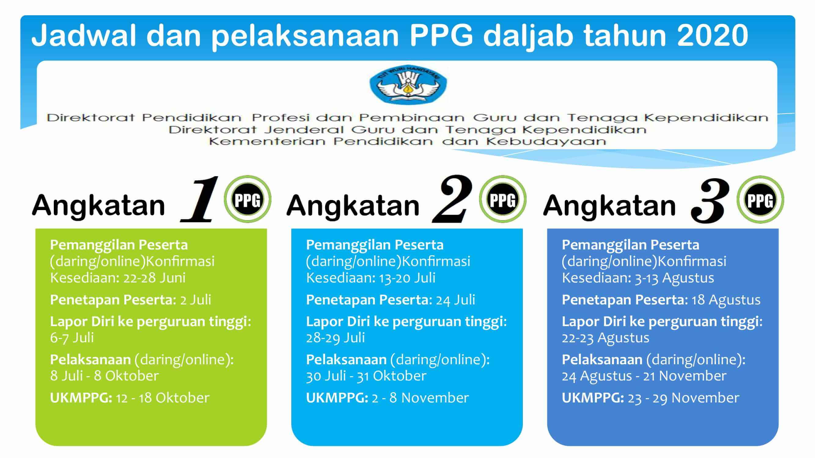 Download Infografis PPG Dalam Jabatan