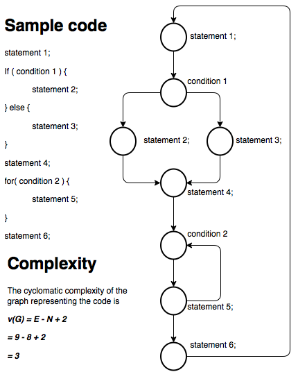 Cyclomatic Complexity As A Quality Measure 3794