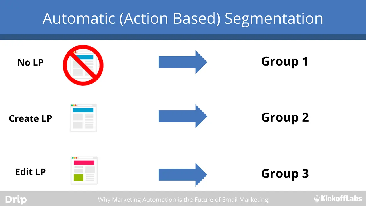 action based segmentation