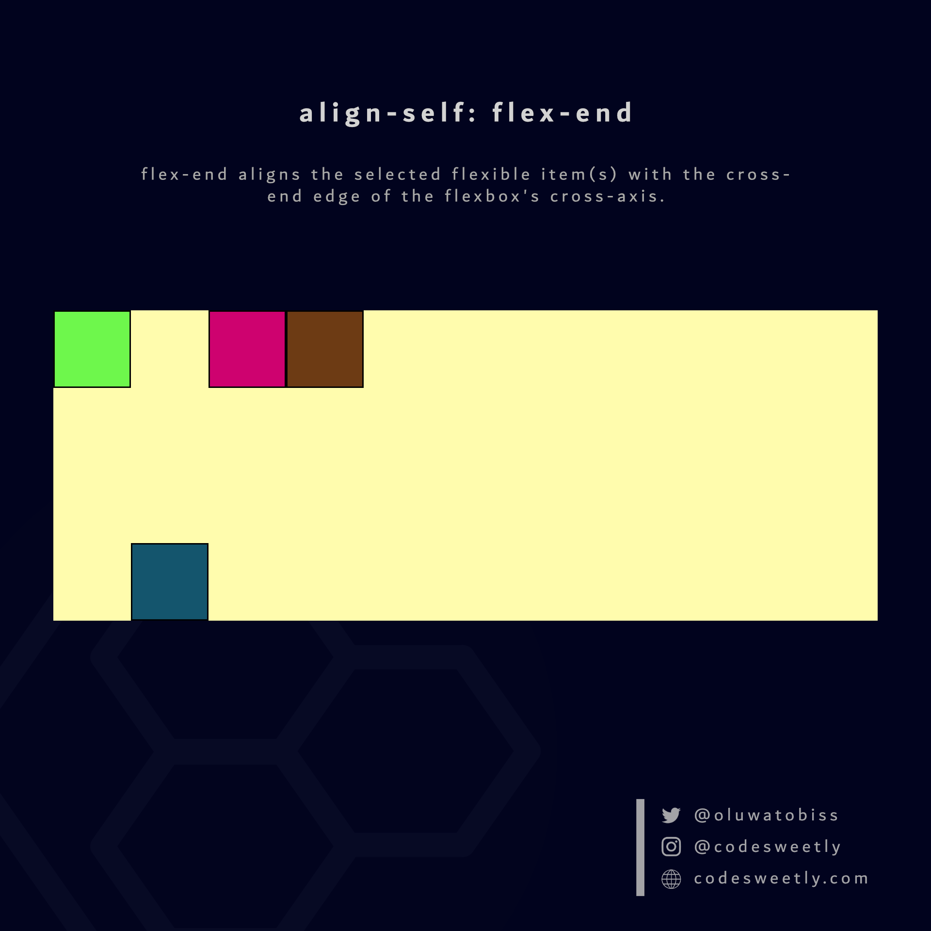 align-self's flex-end value aligns the selected flexible items with the cross-end edge of the flexbox's cross-axis