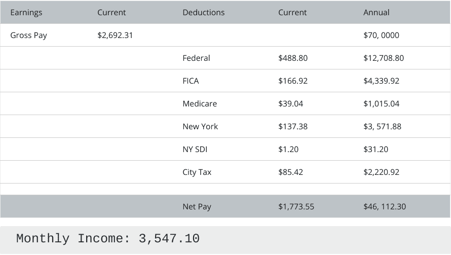 70k Loan Over 5 Years