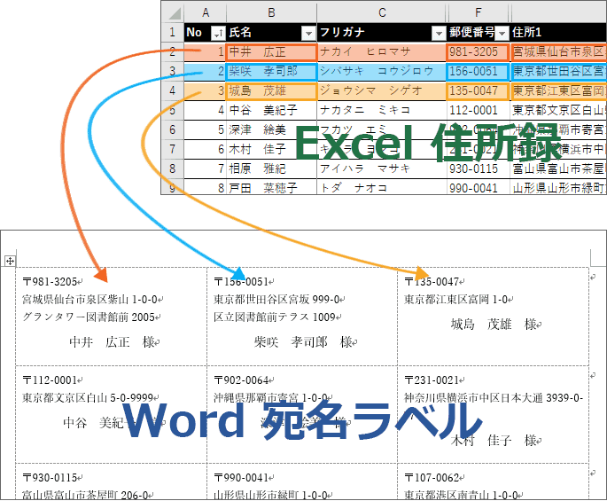Excel,Wordを使用した差し込み印刷