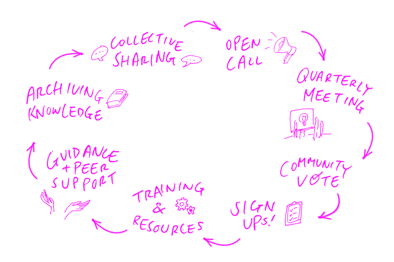 ASSEMBLIES Program Structure Main Image