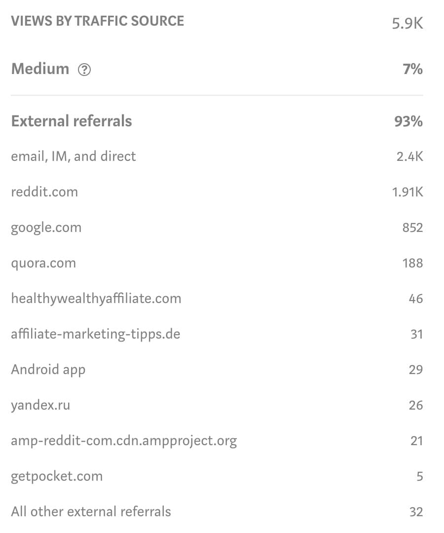 Limited referrer data for a blog post on Medium.