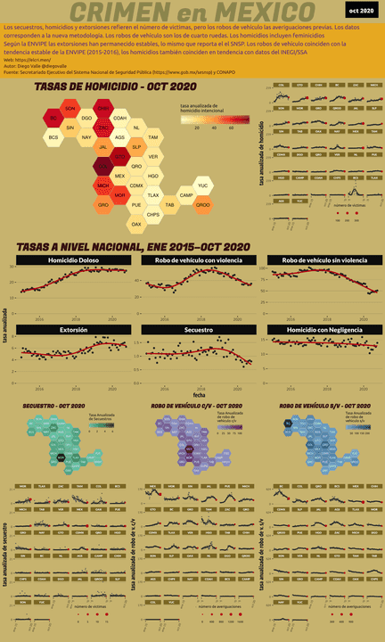 Infográfica del Crimen en México - Oct 2020