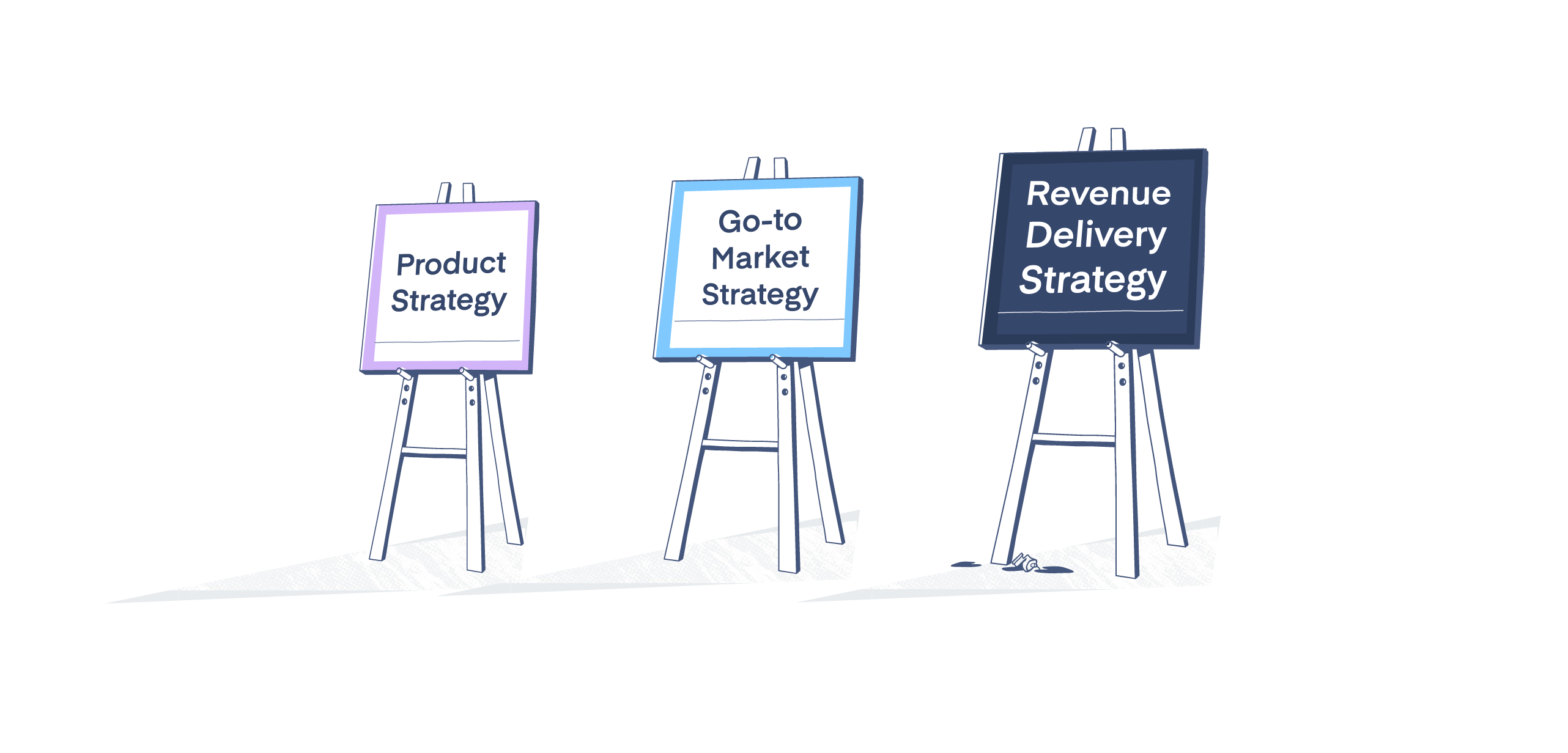 Revenue Delivery Third Growth Lever