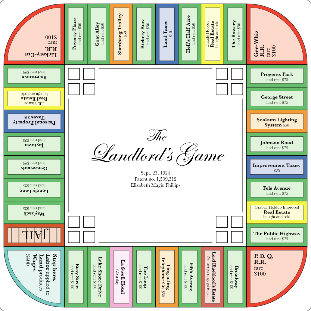 "Landlords Game board based on 1924 patent" by Lucius Kwok - Own work. Licensed under CC BY 2.5 via Wikimedia Commons - https://commons.wikimedia.org/wiki/File:Landlords_Game_board_based_on_1924_patent.png#/media/File:Landlords_Game_board_based_on_1924_patent.png