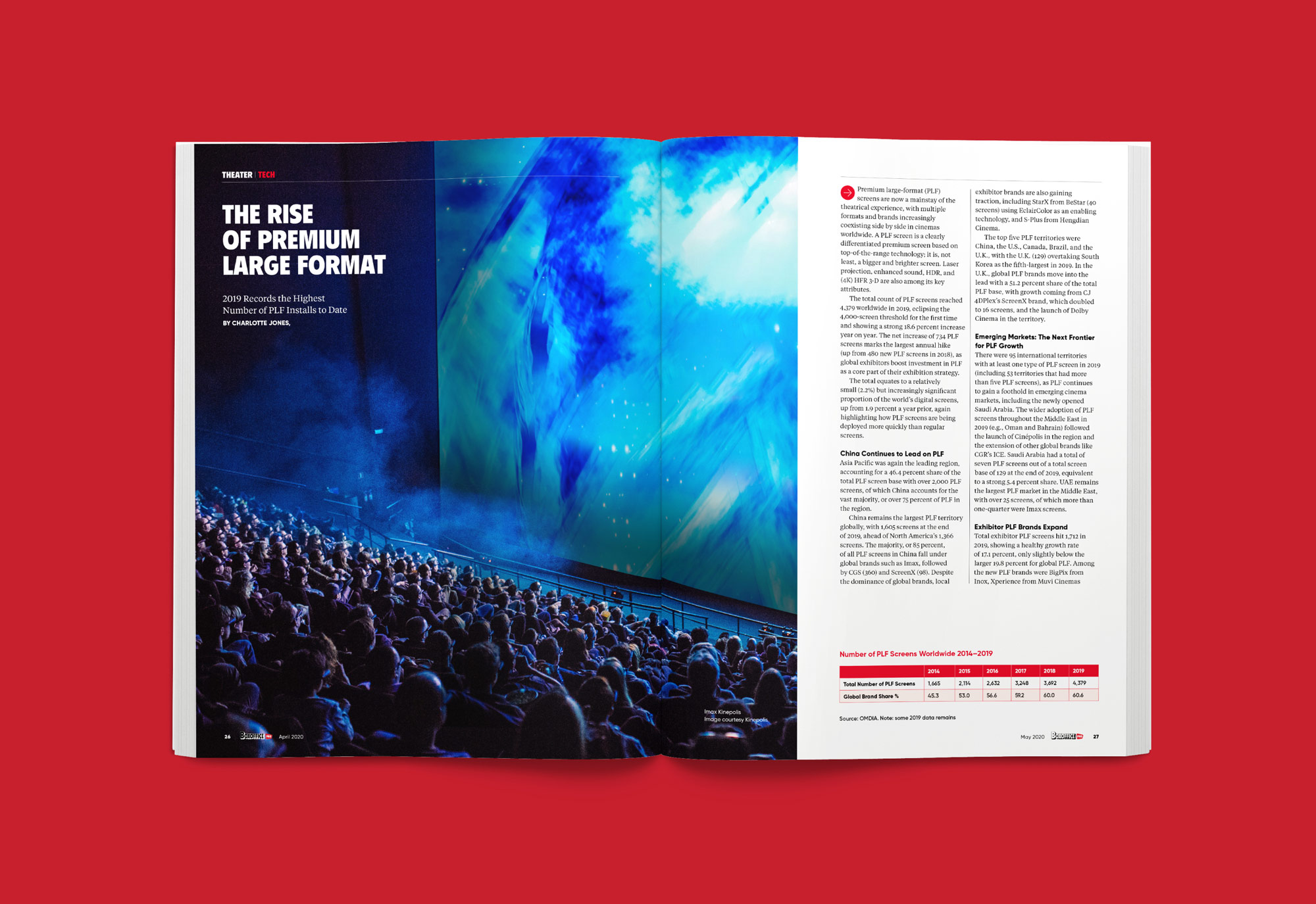 She Was Only — Boxoffice Pro Magazine redesign