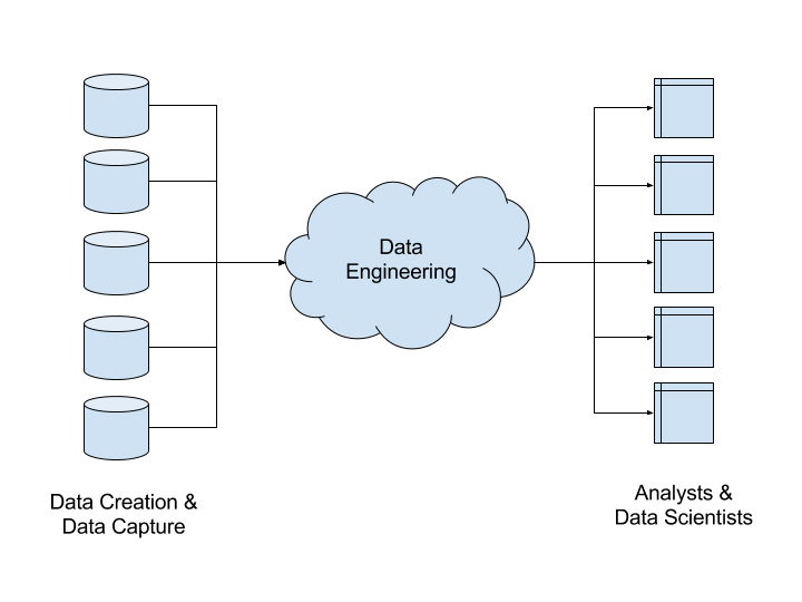 Data Engineering. Cloud data Engineering. Инструменты data Engineer.