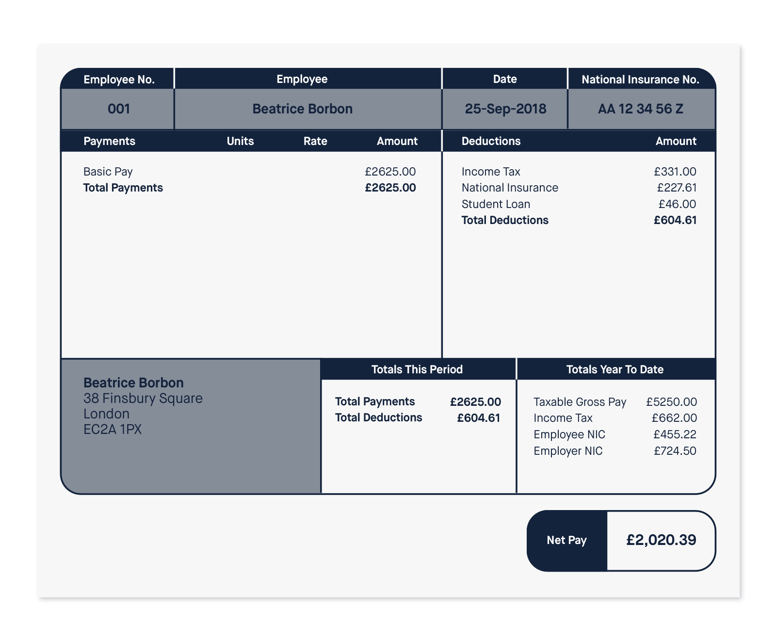 Understanding your payslip | Monzo