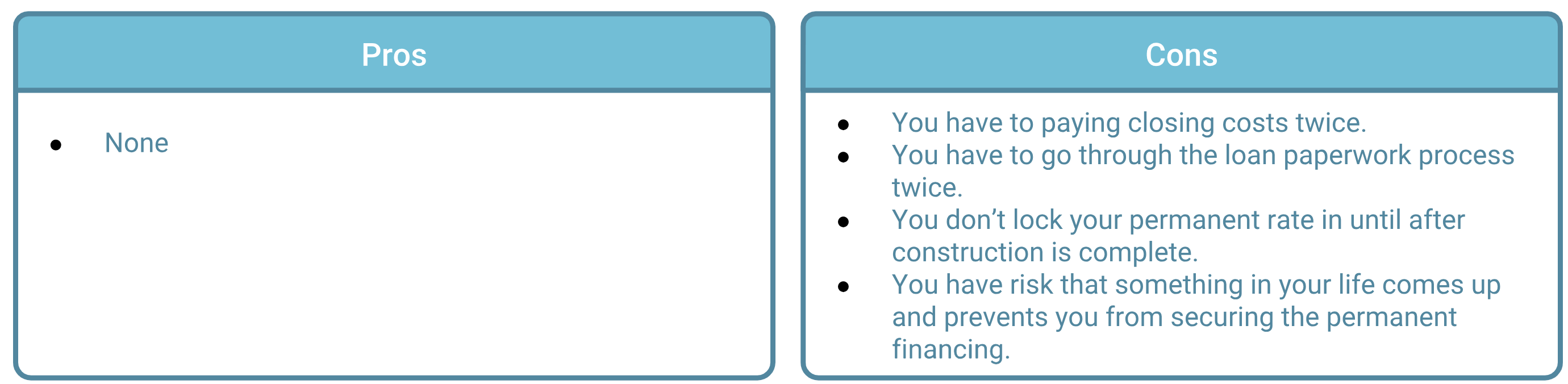 Two Close Construction To Permanent Loan (CTP)