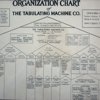 Functional Organizational Structure 