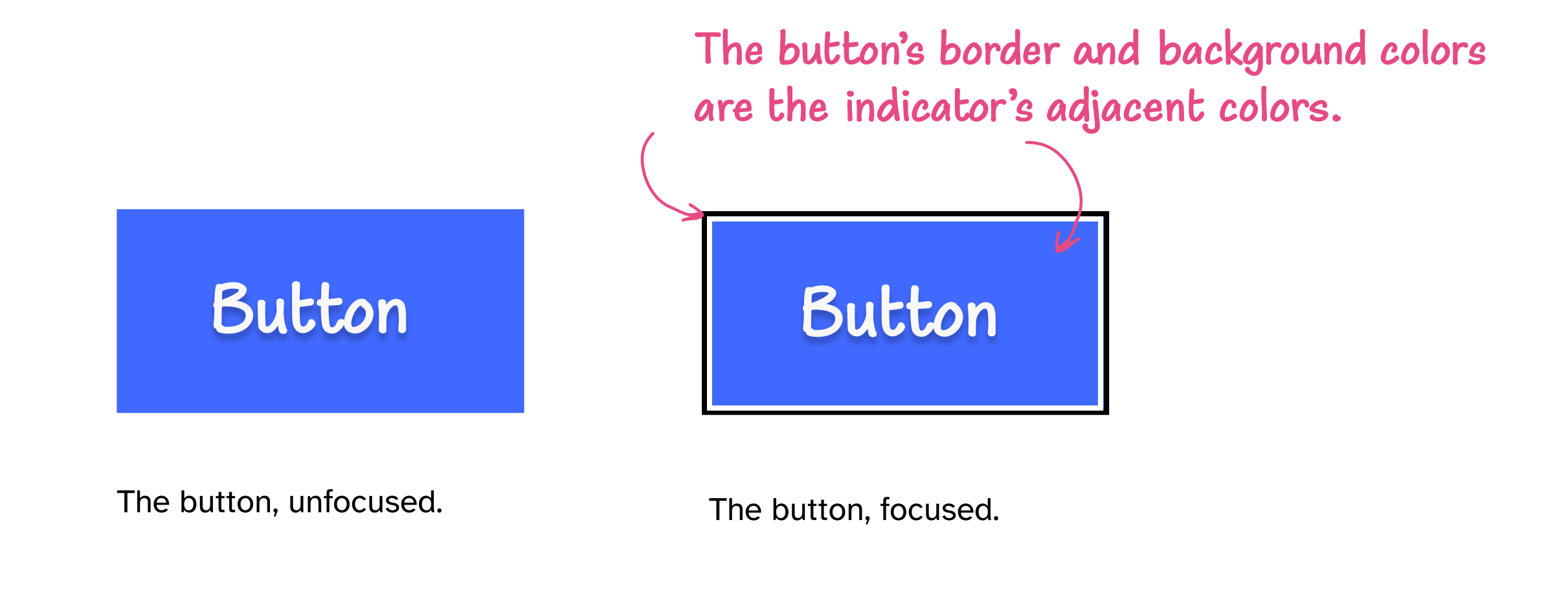 The blue button set on a white background. In the focused state, the button has a thick white inner border as a focus outline.