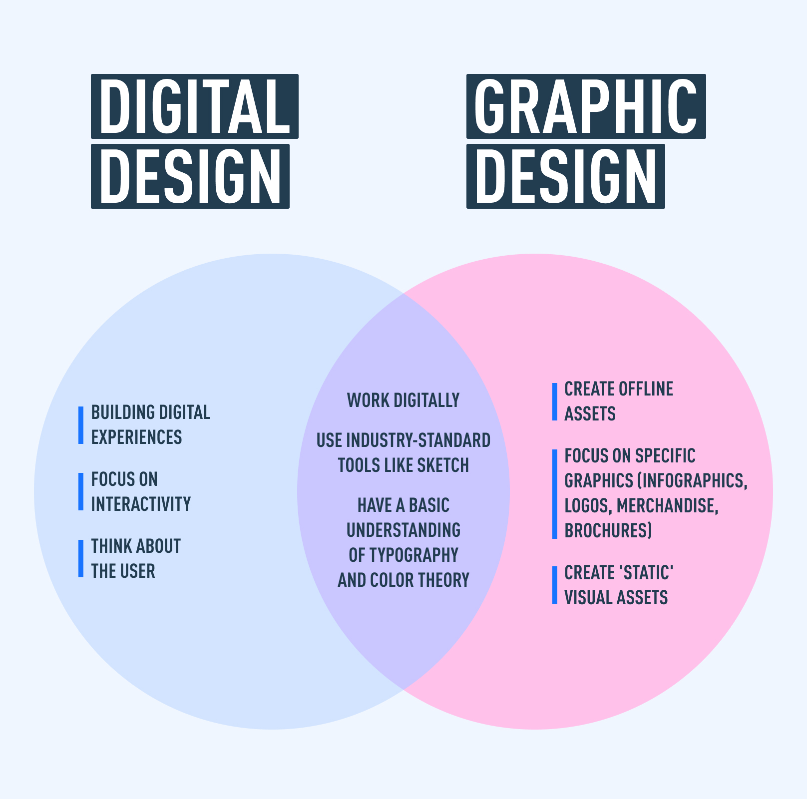 presentation designer vs graphic designer