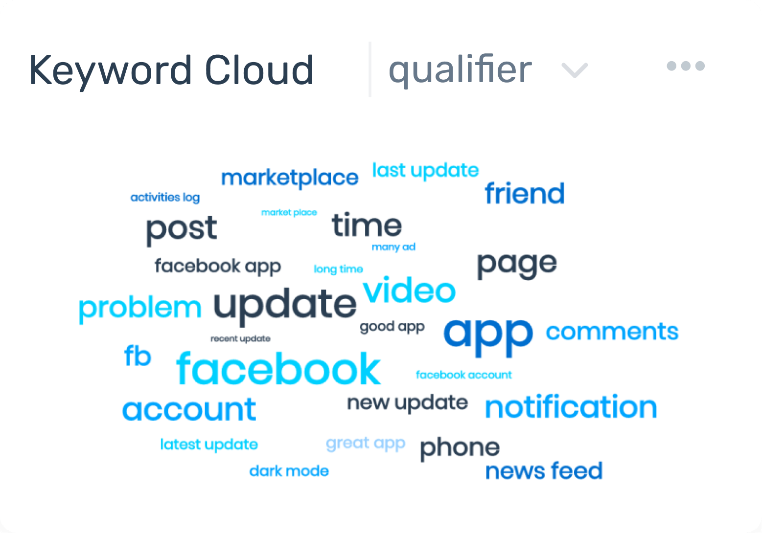 Keyword cloud. Prominent keywords include: facebook, update, video, notification.