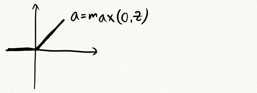 shallow-neural-network