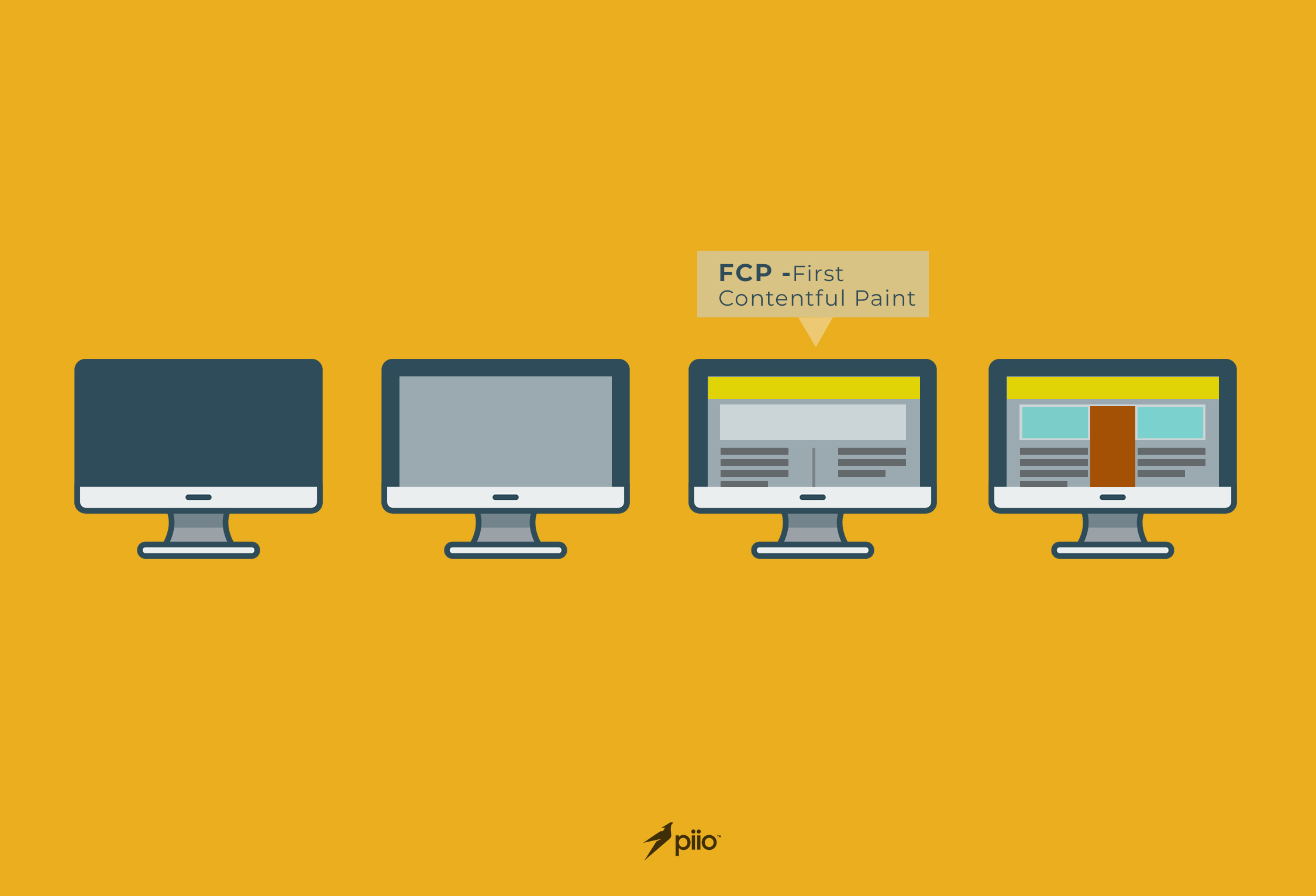 Why First Contentful Paint Is More Important Than Page Load Piio Blog