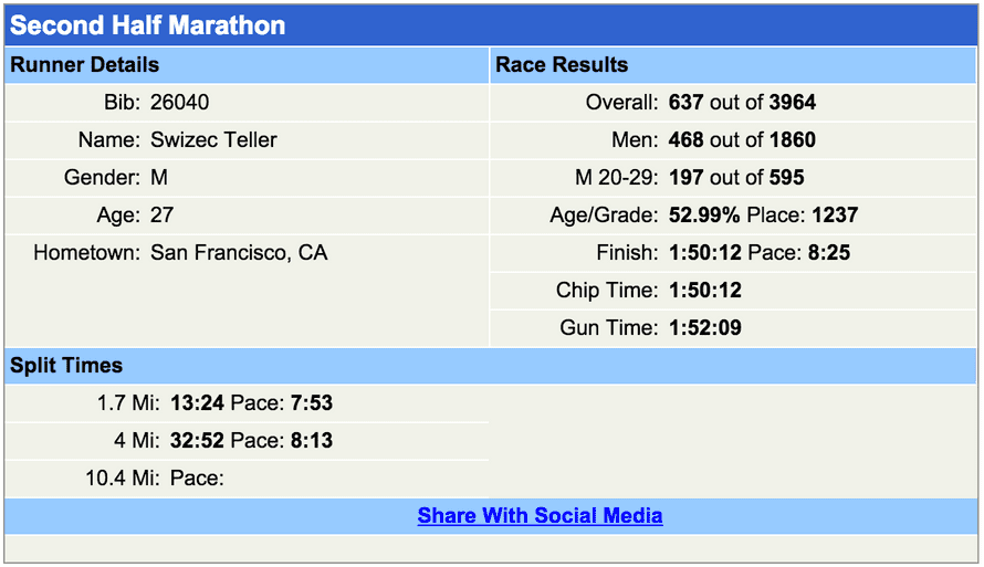 This is my official result
