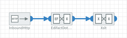 Example usage of the EDIFACT Dotweb to XML component