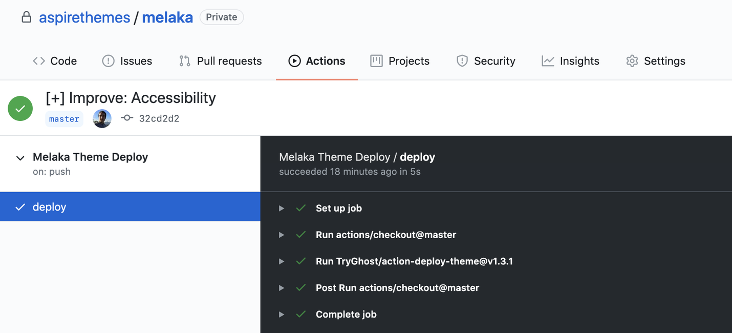 Melaka documentation Ghost CMS Theme GitHub Actions