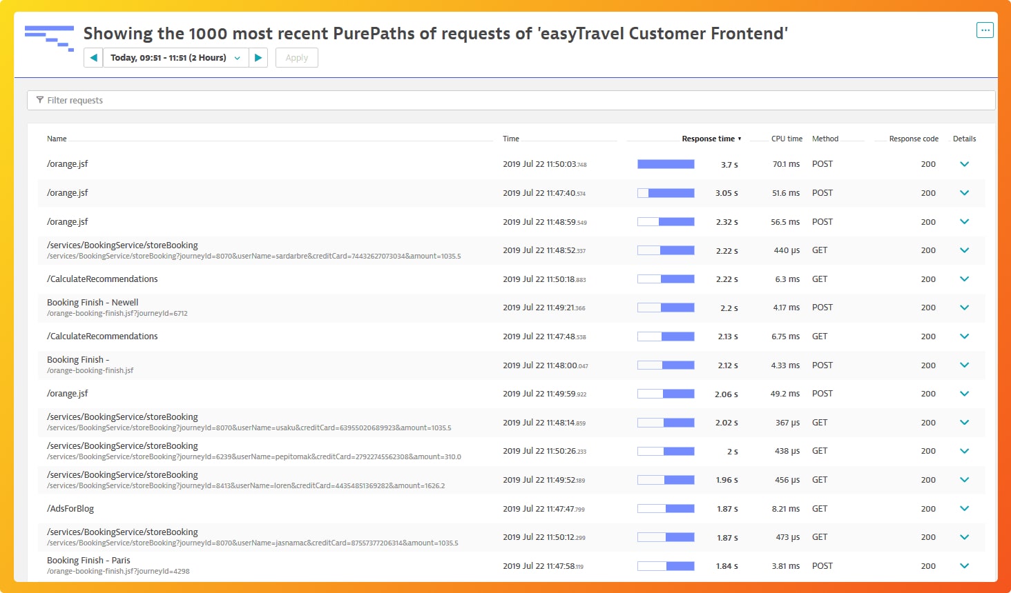 Code-level insights with Dynatrace PurePath technology
