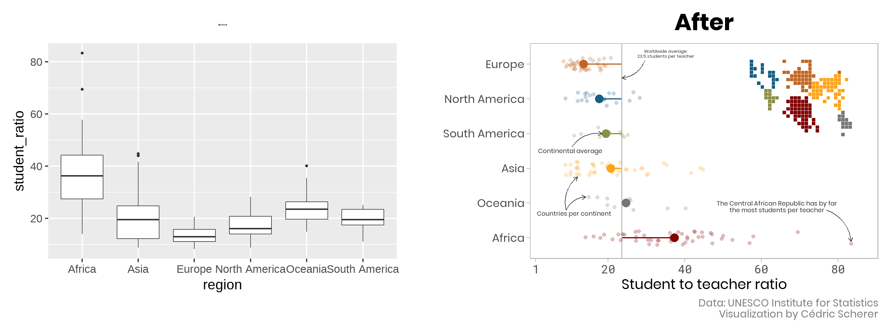 The Evolution Of A Ggplot (Ep. 1) - Cédric Scherer