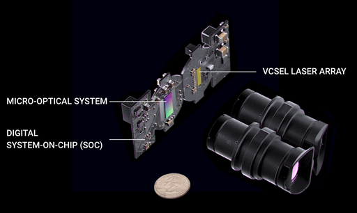 Core architecture of Ouster digital lidar sensors