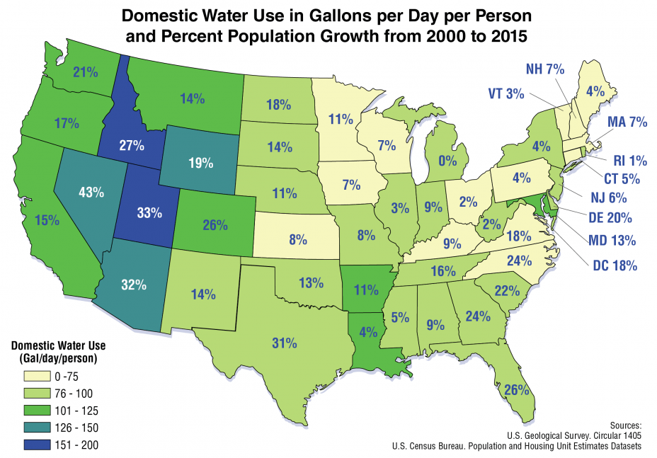Household Water Consumption Chart
