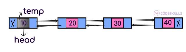 Doubly Linked List deletion