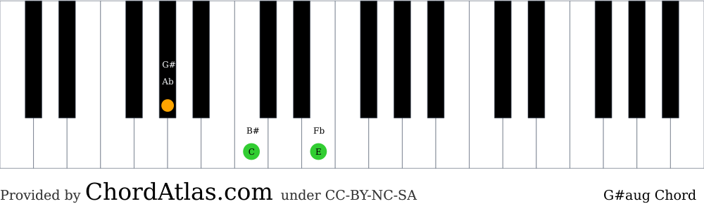 G Sharp Augmented Piano Chord G Aug