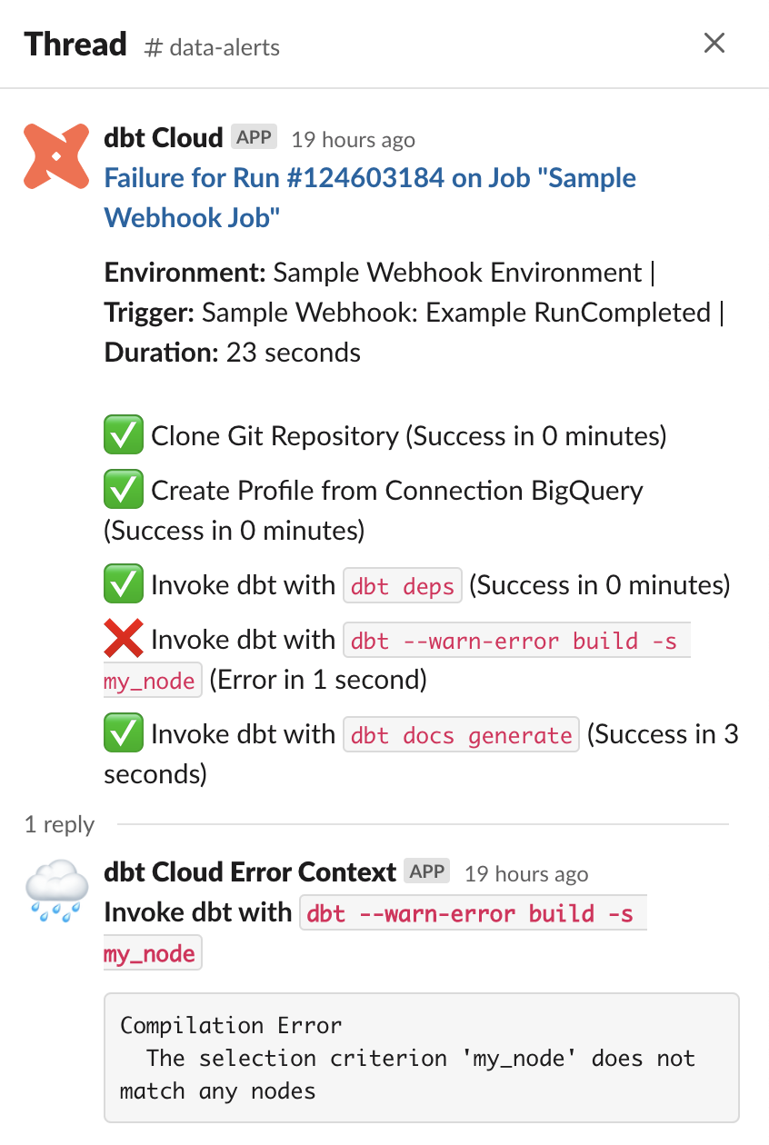 Screenshot of a message in Slack showing a summary of a dbt Cloud run which failed