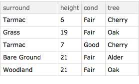 NN training dataset