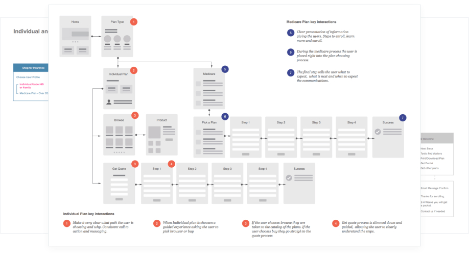 Case Study Blue Cross & Blue Shield Rhode Island MojoTech