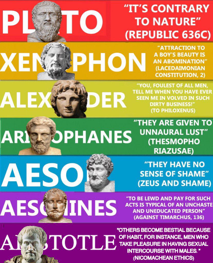 Antihomo fake greek quotes