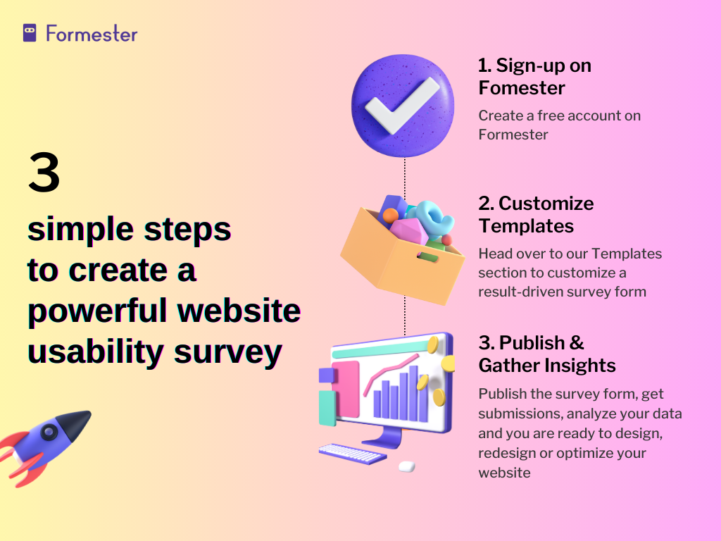 An infographic showing 3 simple steps to create a powerful website usability survey