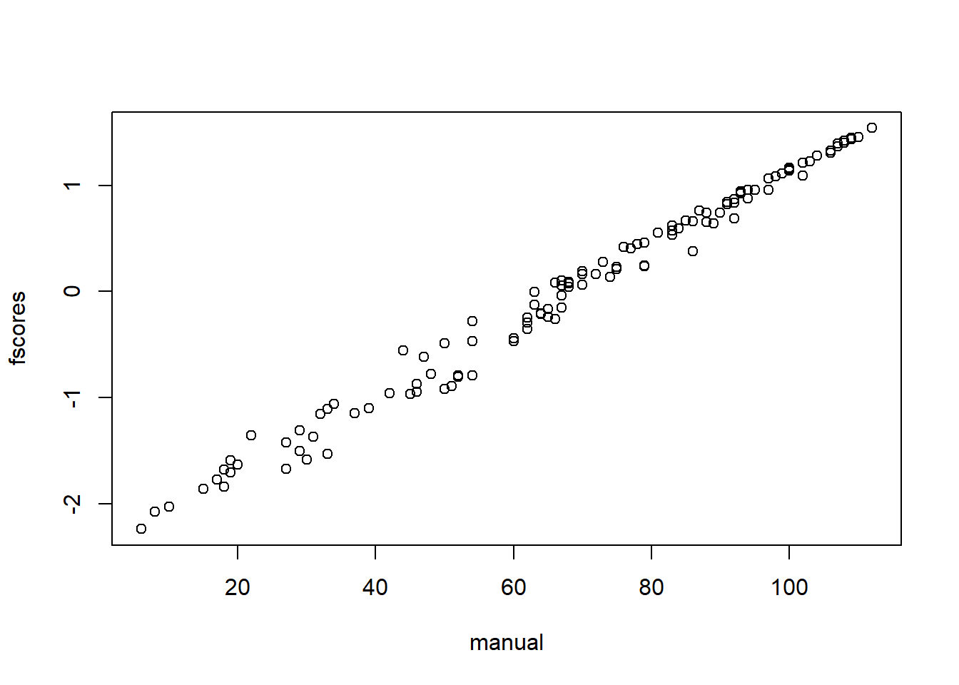 Principal Components Analysis using R | Francis L. Huang