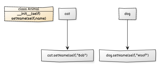 understanding-self-in-python-python