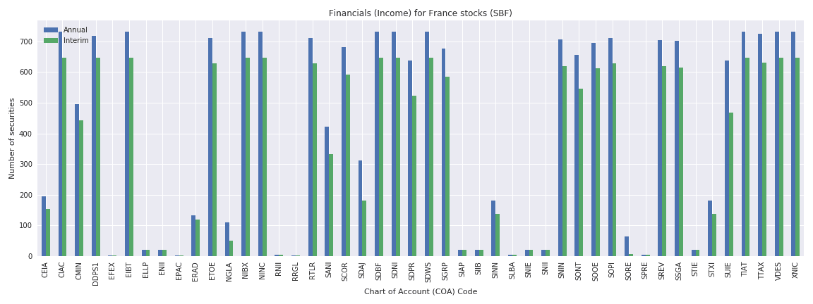 France Reuters financials income sheet