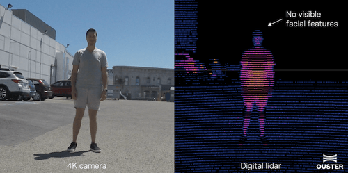 Lidar sensors do not capture facial features, preventing the use of facial recognition algorithms