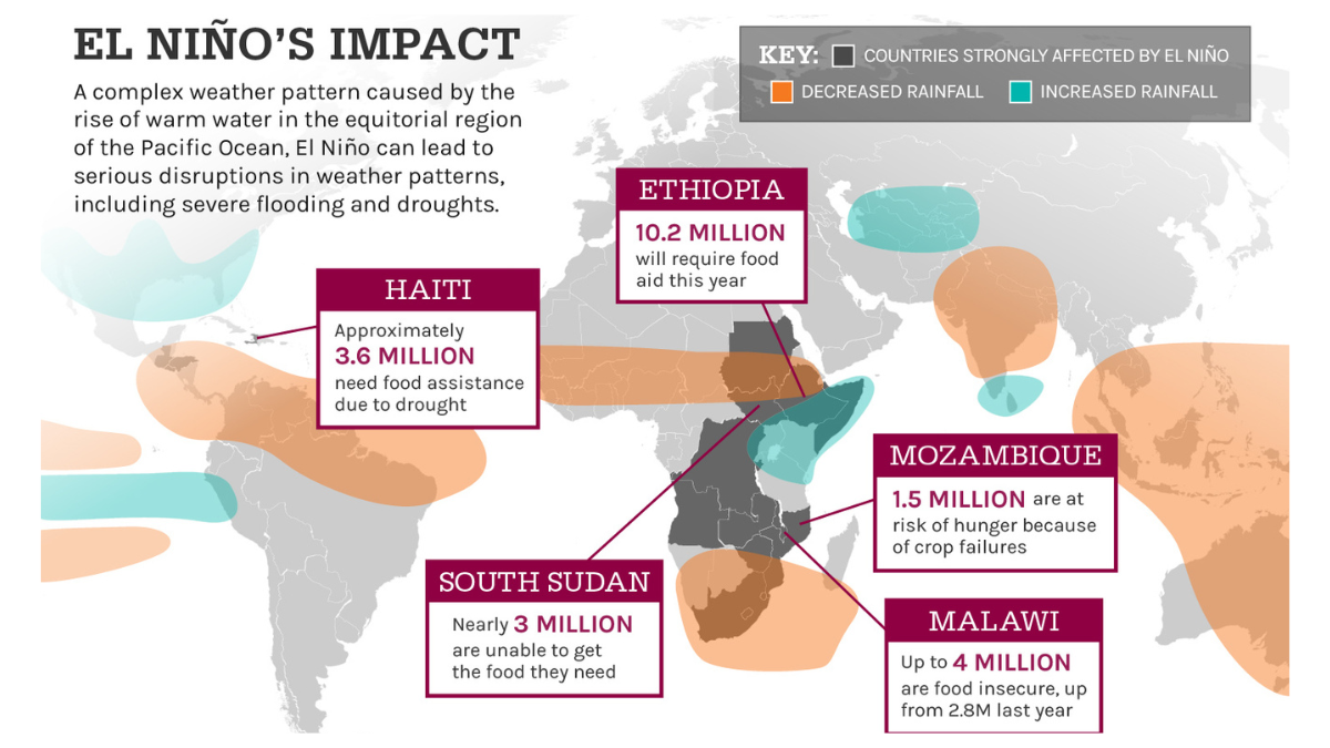 Map of El Niño's impact in Haiti, Ethiopia, South Sudan, Malawi, and Mozambique