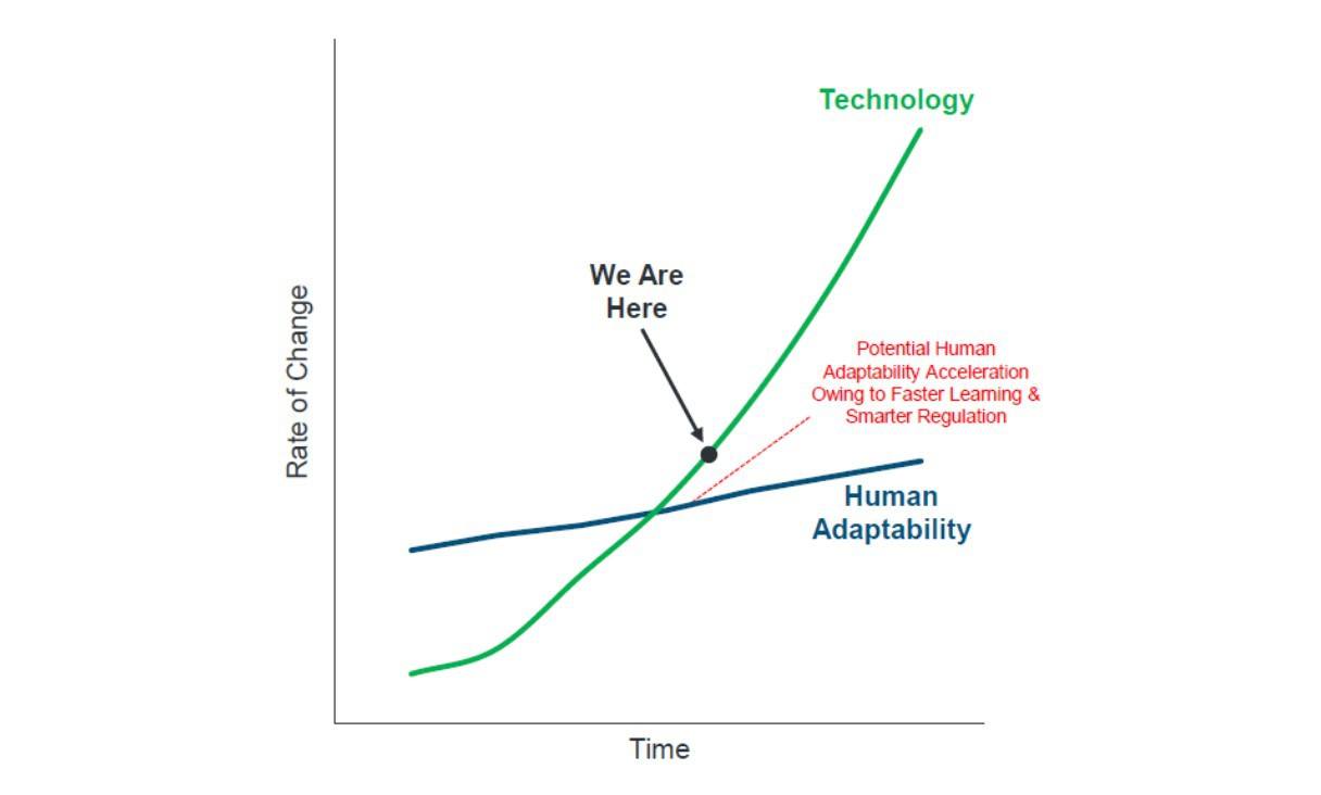 17 Highlights from Mary Meeker’s Trends 2019 Report Burst