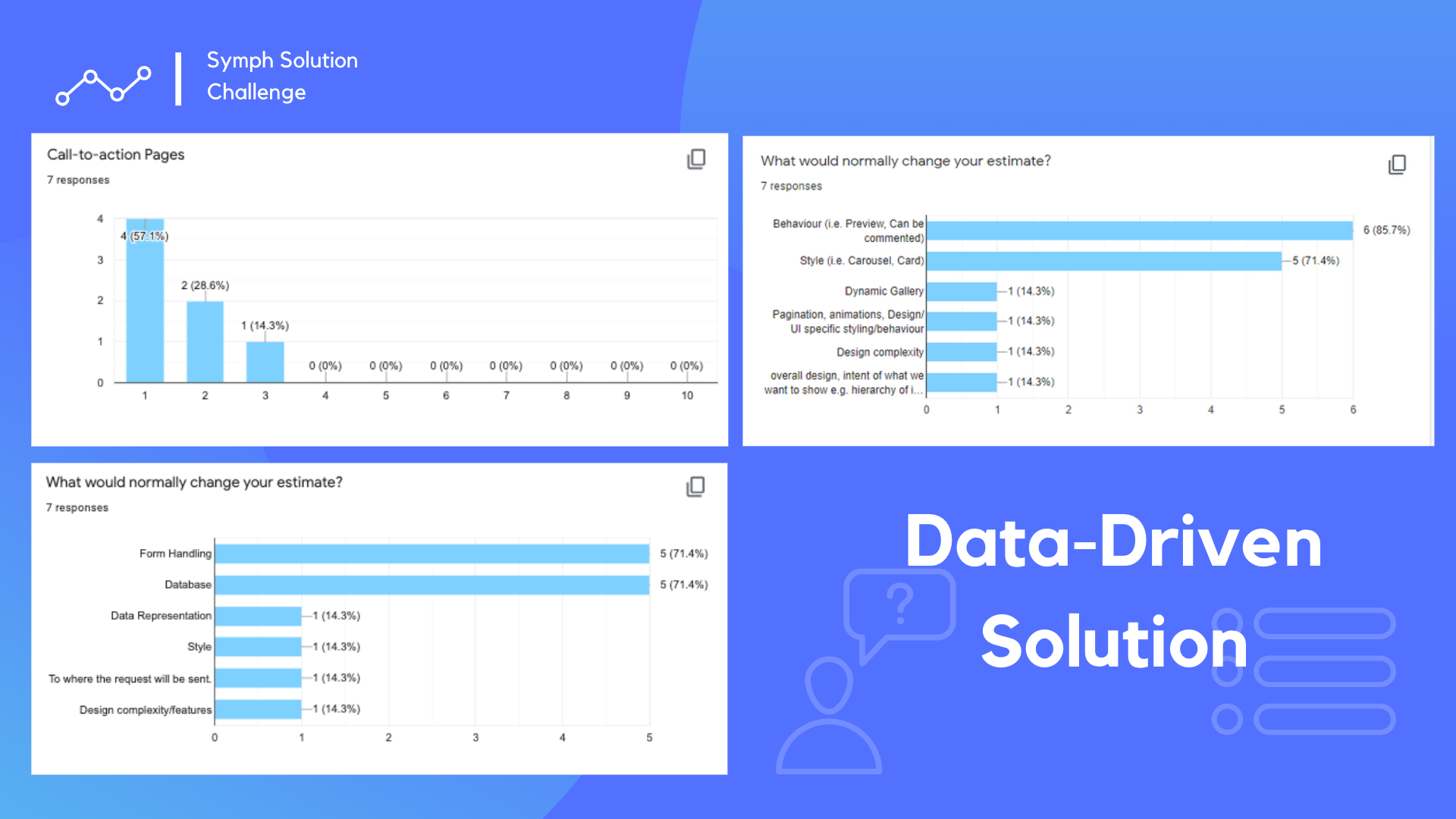 Base Estimation Sheet