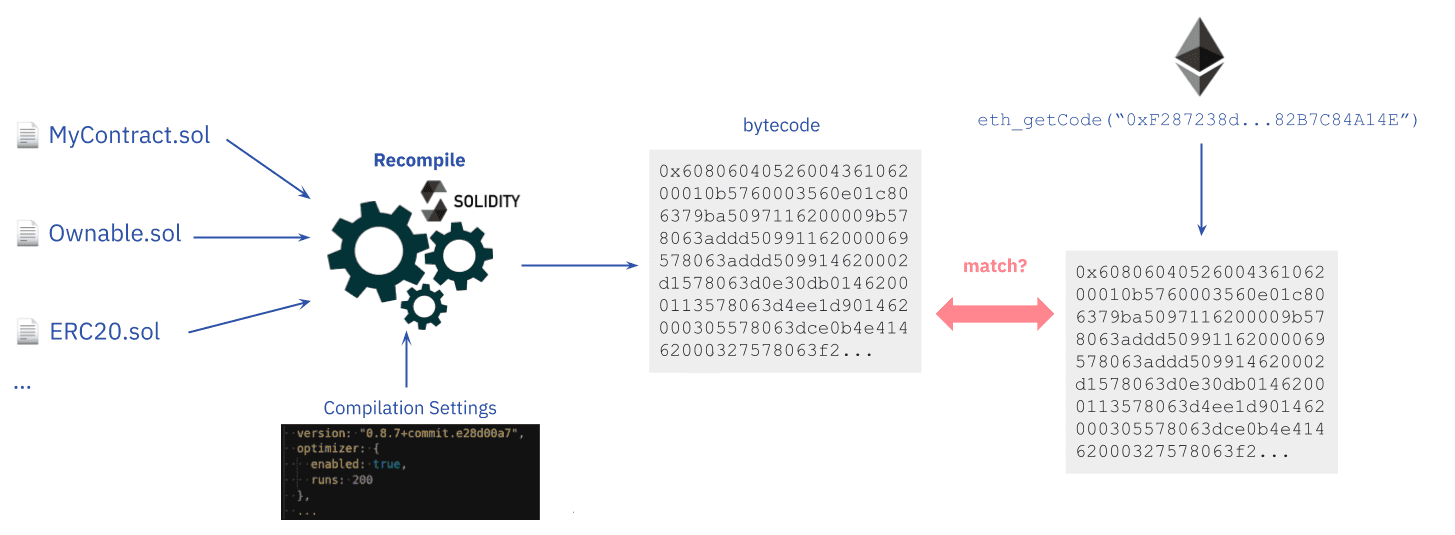 ethereum source code